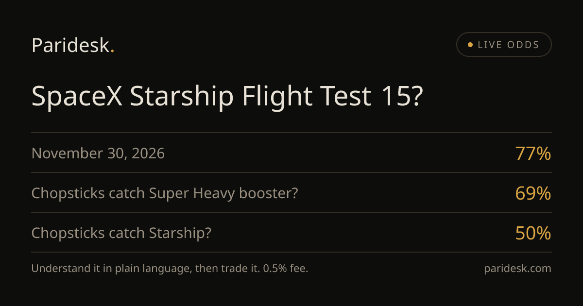 SpaceX Starship Flight Test 15?: Live Odds & Probability | Paridesk